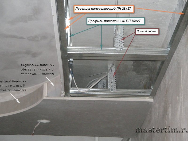 Этапы возведения гипсокартонного потолка из двух уровней